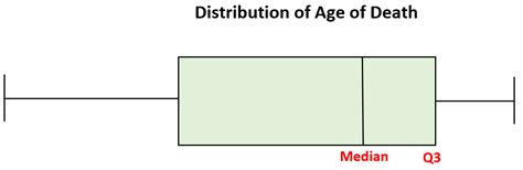 symmetric distribution box plot|right skewed box plot vertical.